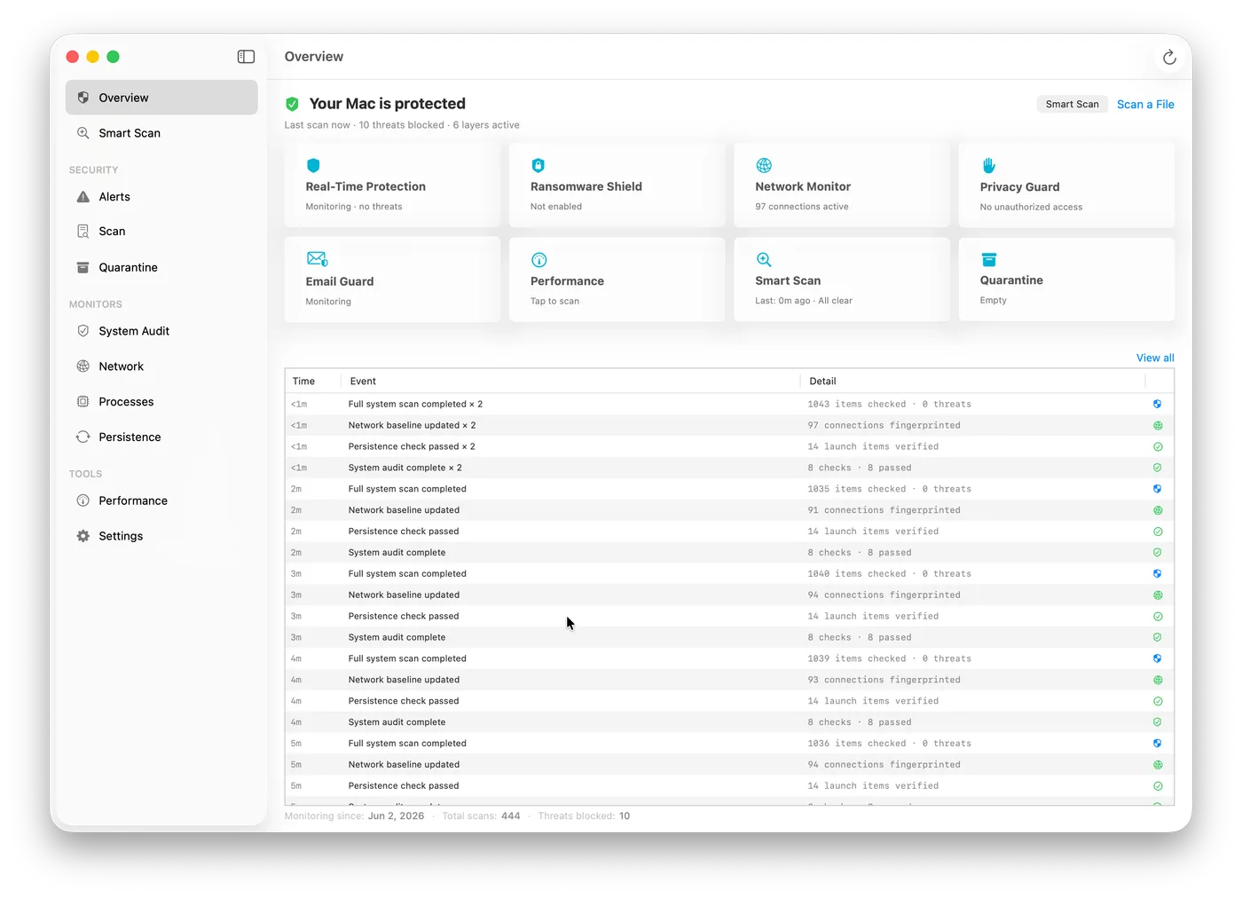 Nick AI behavioral scoring — threat correlation dashboard